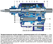 Четырехступенчатая полусинхронизированная коробка передач УАЗ-469 и УАЗ-452, ее механизм переключения