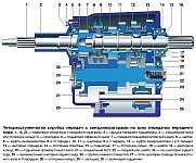 Четырехступенчатая, полностью синхронизированная коробка передач УАЗ-31512, 31514, 31519 c двигателями УМЗ-417, 421, ЗМЗ-410