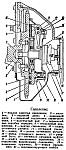 Пружинно рычажное сцепление УАЗ-469, УАЗ-469Б, устройство, привод управления сцеплением