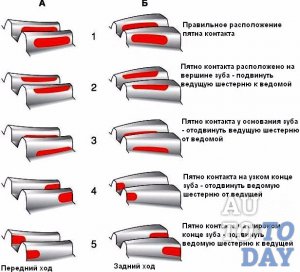 Регулировка контакта