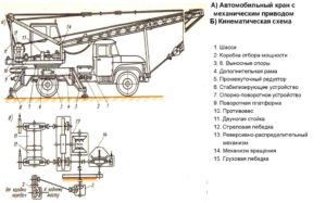 Автокран с механическим приводом