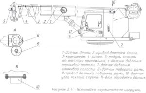 Установка ограничителя нагрузки