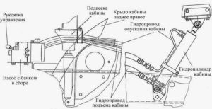 Механизм подъема и опускания кабины КамАЗ-43118