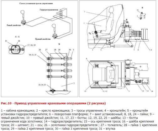 Приводы управления автокранов КС-35715