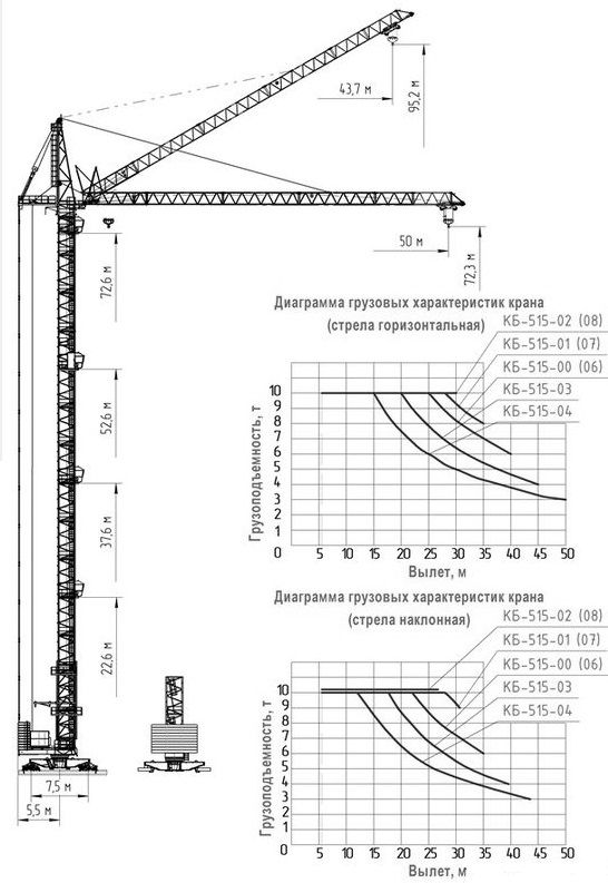 Технические характеристики башенного крана КБ-515