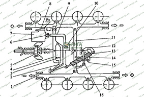 Схема работы регулятора частоты вращения КамАЗ-740