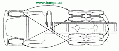 Схема перестановки шин КрАЗ-65055, КрАЗ-65053, КрАЗ-64431