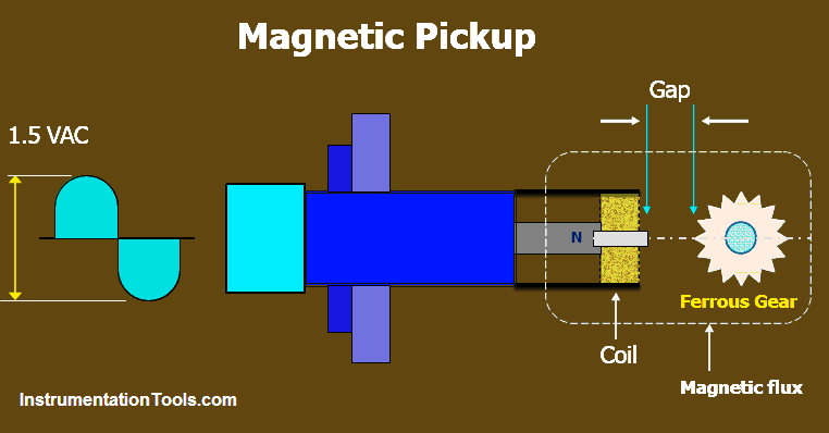 Magnetic Pickup Circuit