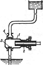 Схема плунжерного насоса: 1 - корпус; 2 - плунжер; 3 - всасывательный клапан; 4 - нагнетательный клапан