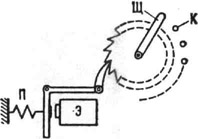 Электрический распределитель: К - переключаемые контакты; Щ - щетки переключателя; Э - электромагнит; П - пружина