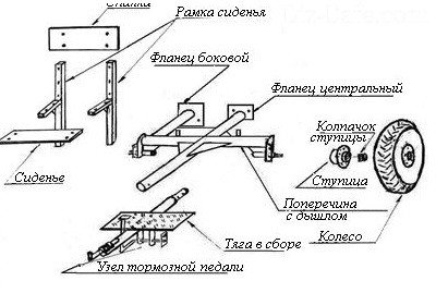 Схема изготовления стоек и оси колес