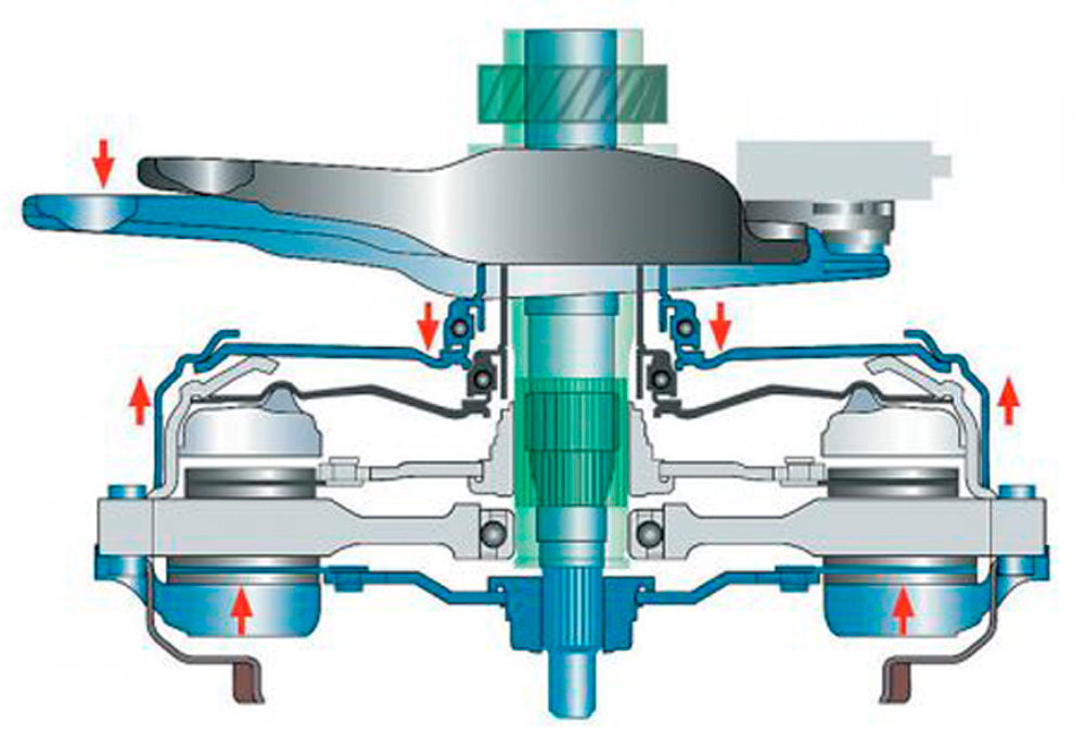 Принцип работы сцепления