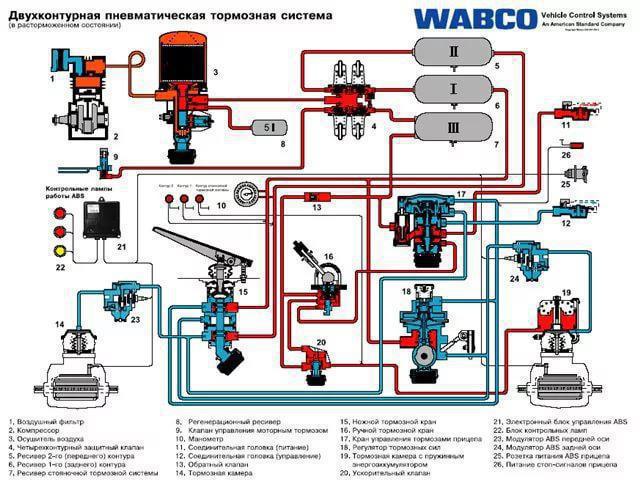 кран управления тормозами прицепа wabco