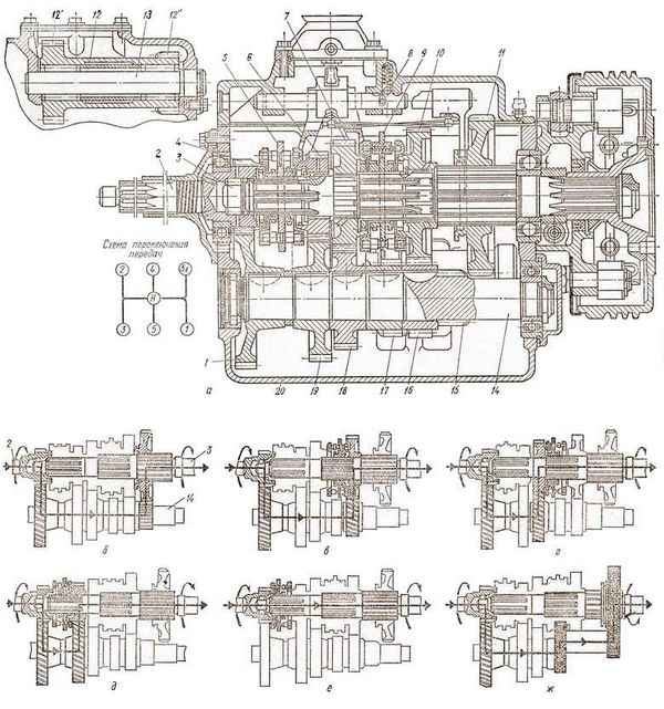 Схема коробки переключения передач ЗИЛ-130