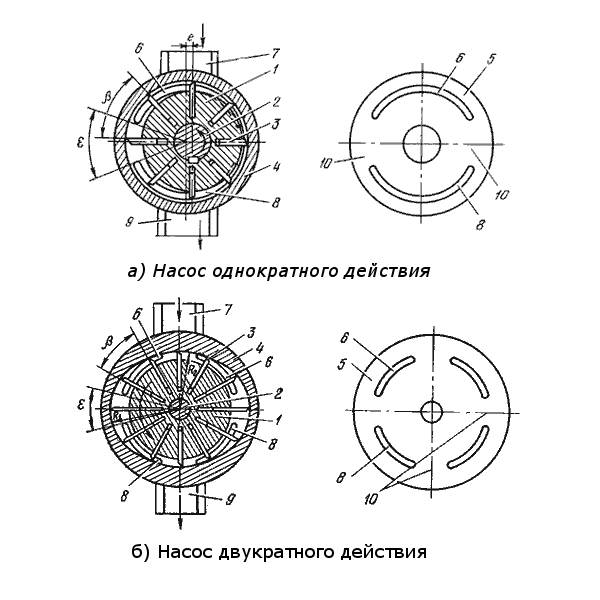 Схема устройства однотактного и двухтактного насосов.