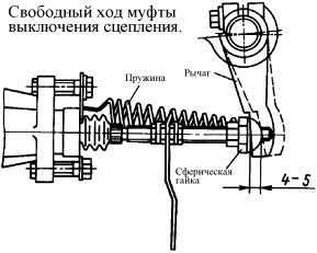 kamaz_regulirovka_mufty_scepleniya