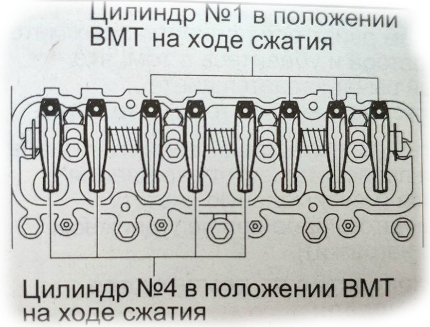 Порядок регулировки клапанов д240