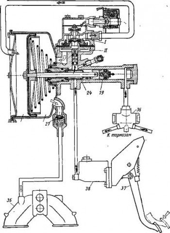 Схема тормозной системы уаз буханка старого образца