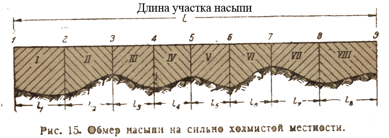 obmer-nasipi-na-silno-holmistoy-mestnosti