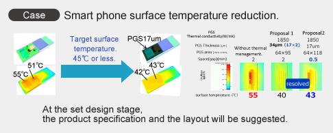 Smart phone surface temperature reduction. image