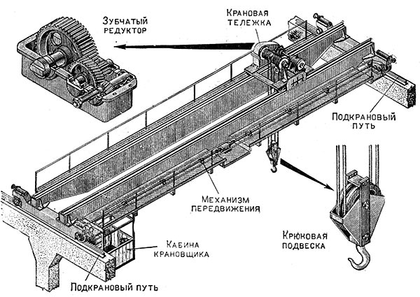 Основные механизмы мостовых кранов. Бугель тележки мостового крана. Тележка мостового крана схема. Основные части электромостового крана. Тормоз тележки мостового крана.