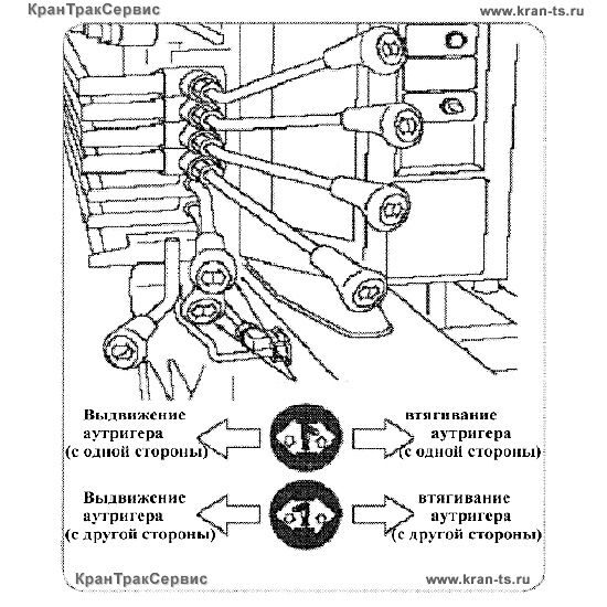 Рычаг опоры крана манипулятора 