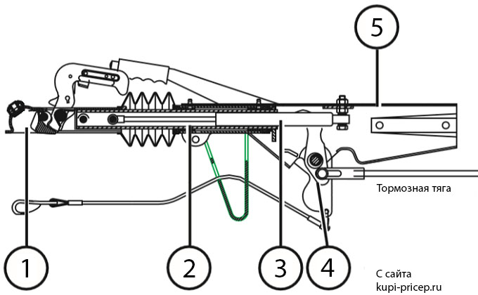 Механизм тормоза наката AL-KO 251S