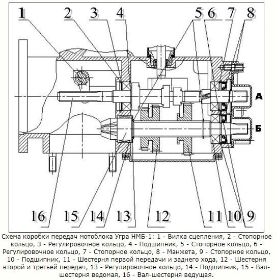 Схема коробки передач мотоблока Каскад