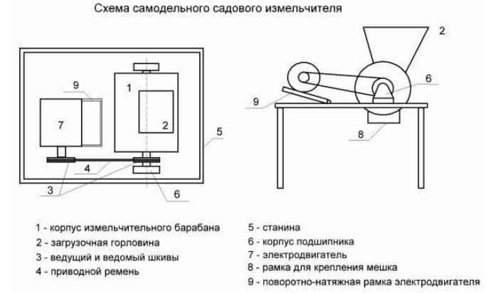 Схема самодельного садового измельчителя