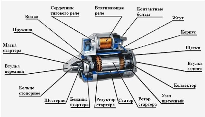 Устройство стартера мотоблока