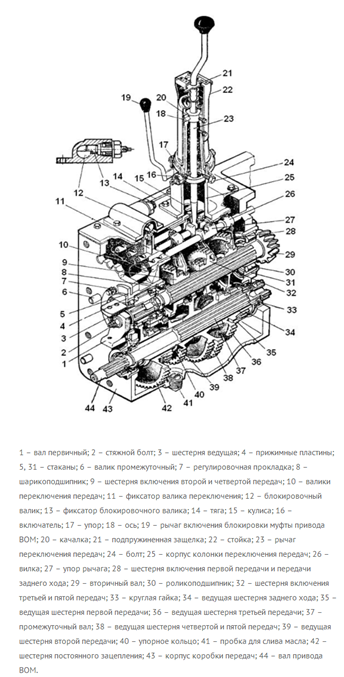 Схема КПП