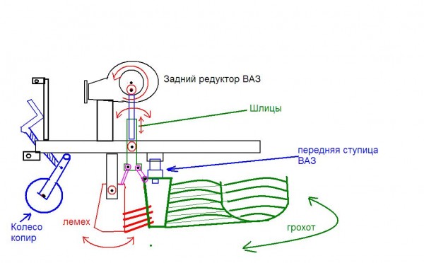 Грохотные картофелекопалки чертеж