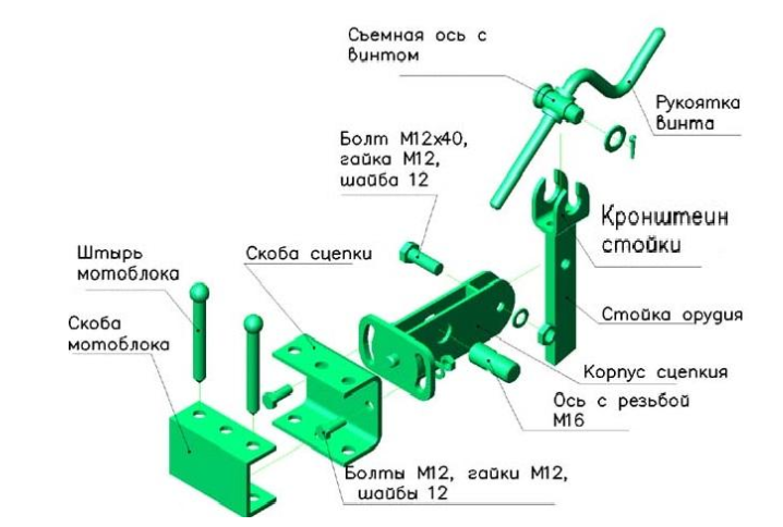 Универсальный сцепной механизм - конструкция