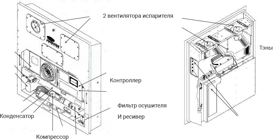 Основные элементы рефрижераторной установки контейнера