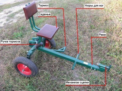 Изображение конструкции адаптера к мотоблоку