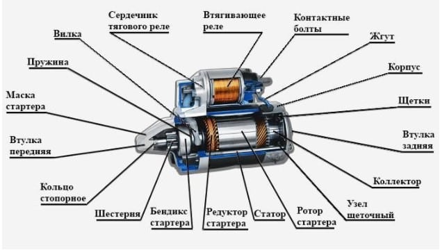 Устройство стартера мотоблока