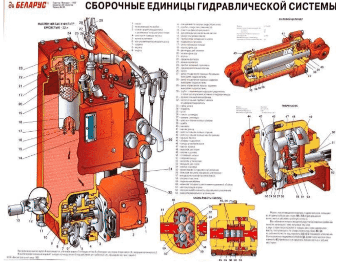 Гидравлика трактора Беларус 1221
