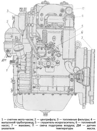 Двигатель трактора Т-25