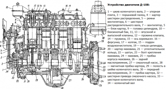 Двигатель Д-108