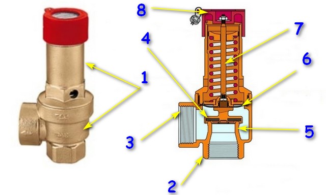 Внешний вид и устройство стандартного пружинного предохранительного клапана для систем отопления.