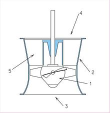 Axial flow pump-diagram.jpg