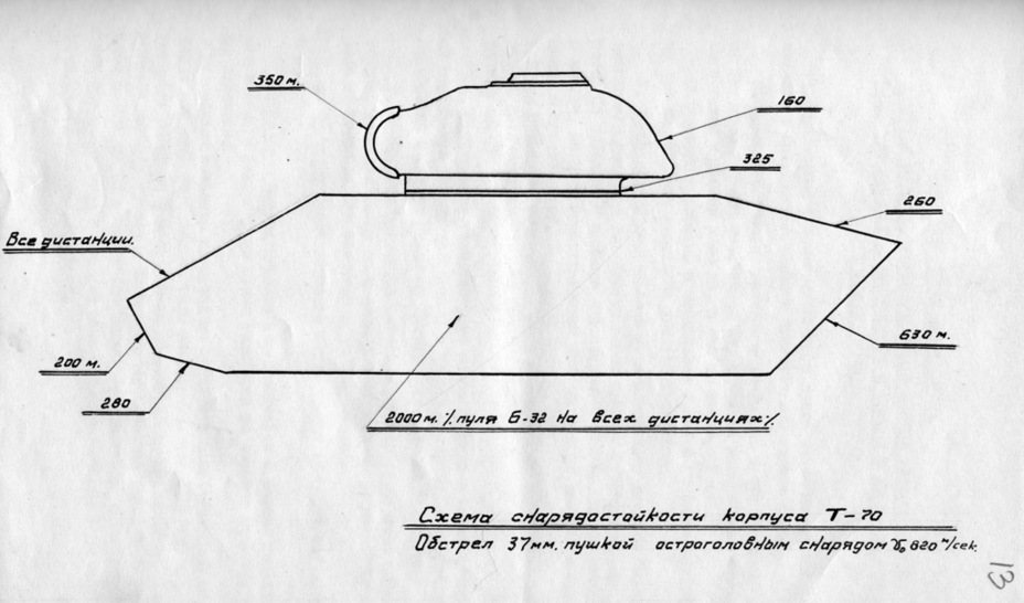 ​Схема бронезащиты ГАЗ-70, составленная по итогам испытаний - Т-70: подросший малыш 