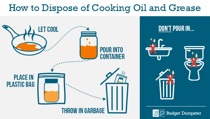 Infographic: How to Dispose of Cooking Oil