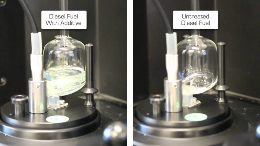 Diesel Fuel Additive Comparison